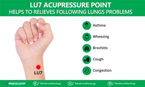 LU7 Acupressure Point | Acupressure points, Acupressure, Pressure point ...