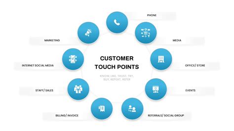 Customer Touchpoints PowerPoint Template