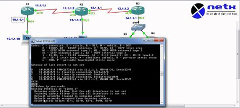 Configuring Standard ACL On Cisco Routers YouTube