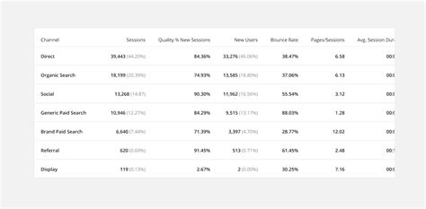 The Ultimate Guide To Designing Data Tables