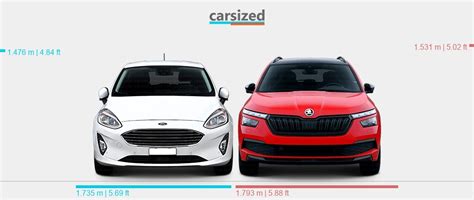 Dimensions Ford Fiesta Present Vs Skoda Kamiq