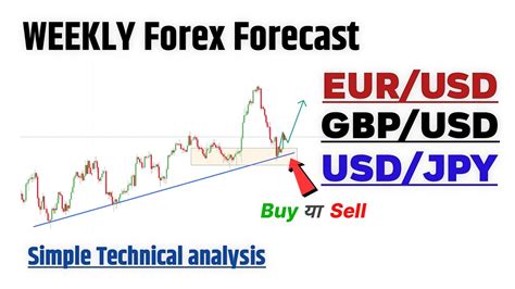 Weekly Forex Forcast Eur Usd Gbp Usd Usd Jpy Weekly Simple Technical