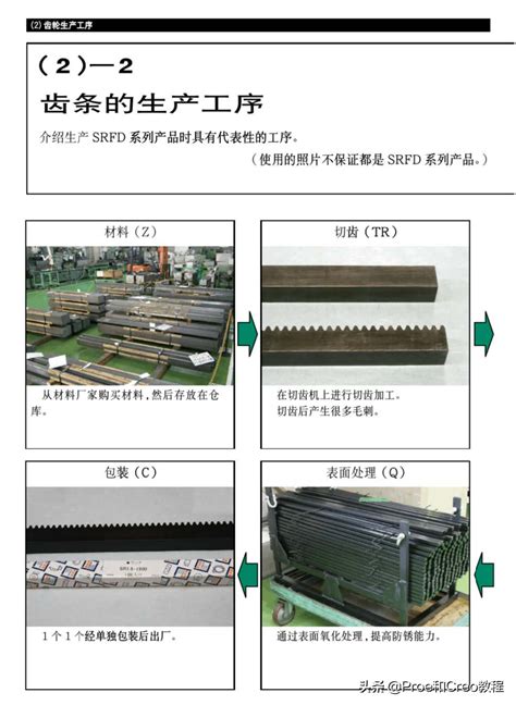 最全齿轮的种类介绍详细画法图解，终于明白齿轮是怎么来的了 知乎