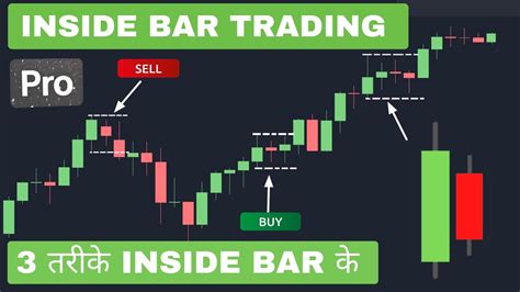 Inside Bar Trading Strategy Inside Candle Strategy Youtube