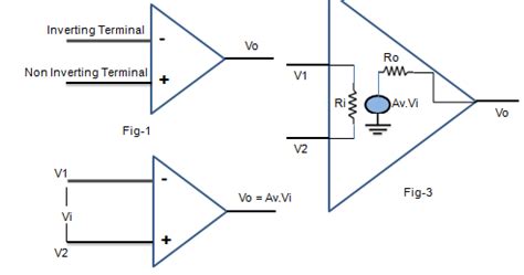 Knowledge Gallery: Operational Amplifier - Types , Usage and solved ...