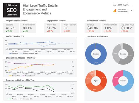 Ultimate Google Data Studio SEO Dashboard Guide Tips 2023