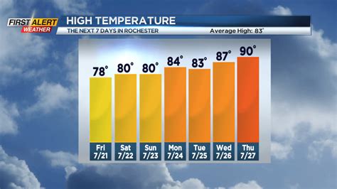 First Alert Weather Yellow Alert Expires As Storms Exit To The East