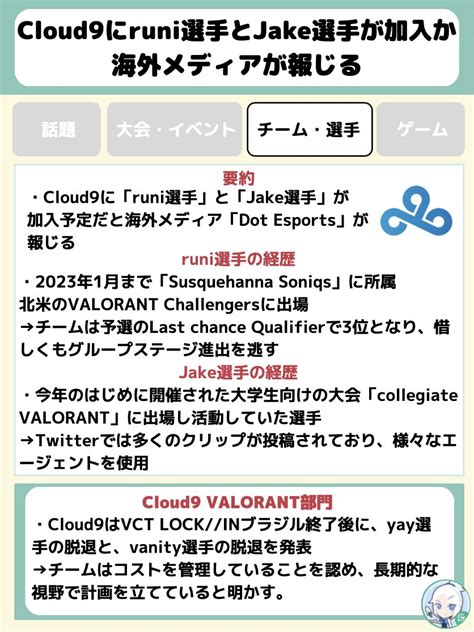 VALORANTまとめ by GameWith on Twitter チーム選手情報 Cloud9にruni選手とJake選手が