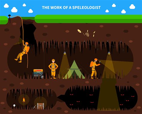 Speleologists Cave Exploration Flat Background Banner 479230 Vector Art at Vecteezy