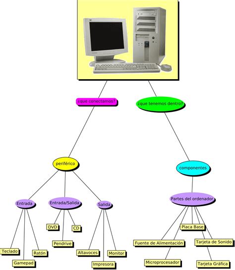 Como O Computador Funciona Braincp