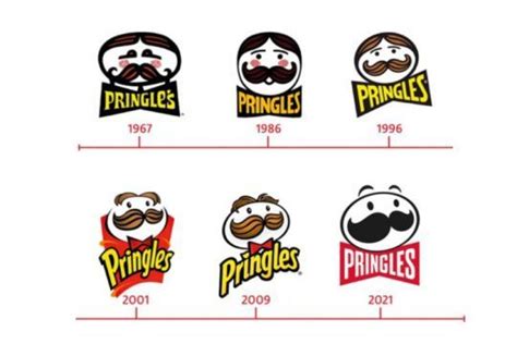 Pringles Logo Evolution