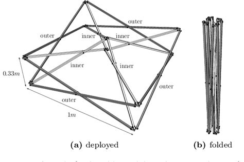 Figure From Multi Objective Optimisation Of Deployable Bistable