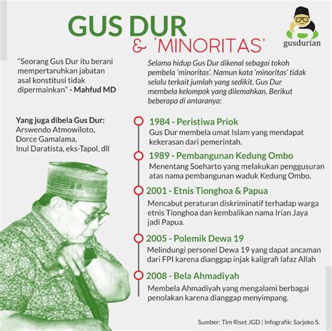 Gus Dur Tokoh Pembela Minoritas Atmago