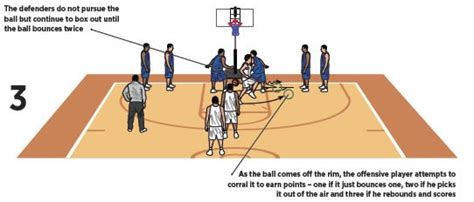 17 Basketball Box Out Drills MofoluwakeDayne