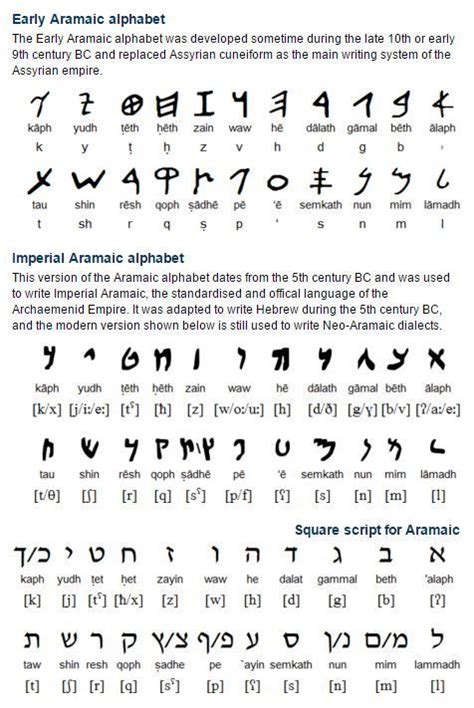 Best 25 Aramaic Alphabet Ideas On Hebrew Aramaic Language Aramaic