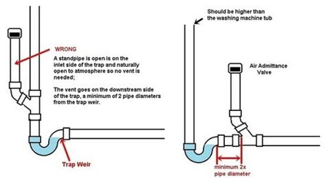 19 Awesome Standpipe For Basement Drain Basement Tips