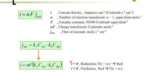 Fuel Cell 07 02 Electrode Kinetics B V Equation Youtube