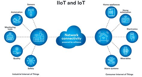 Why IoT Matters In Physical Security A S Middle East