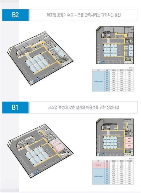 내용 및 평면도 주안 Dh 비즈타워2차