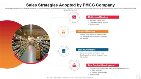 Sales Strategies Adopted By Fmcg Company Presentation Graphics