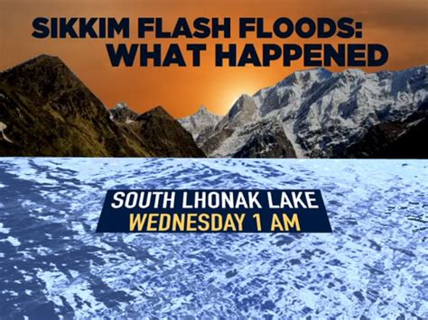 Sikkim Flash Floods What Led To The Disaster