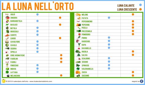 Calendario Semina Orto 2025 Sophi Anderea