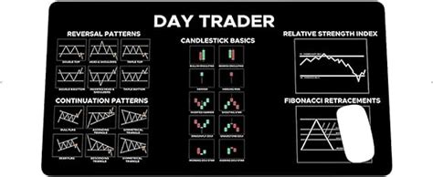 Chart And Candlestick Pattern Mouse Mat Computer Pad For Lap Stock