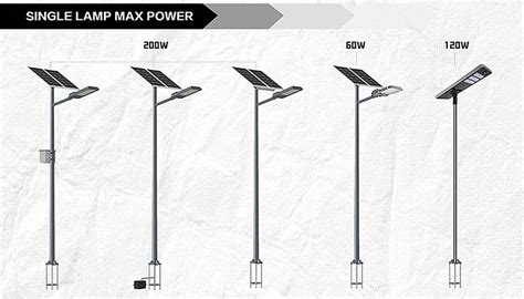 Oem Wholesale W Solar Street Light Lumens Solar Street Light