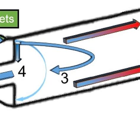 Grassmann Diagram Of The Exergy Flow In The Vortex Tube At Each Step Download Scientific