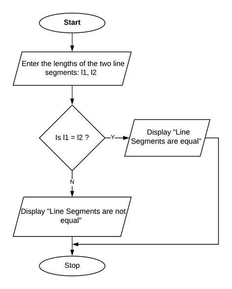 Algorithm And Flowchart Questions And Answers Pdf - makeflowchart.com