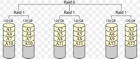 Standard RAID Levels Nested RAID Levels Hard Drives Data, PNG ...