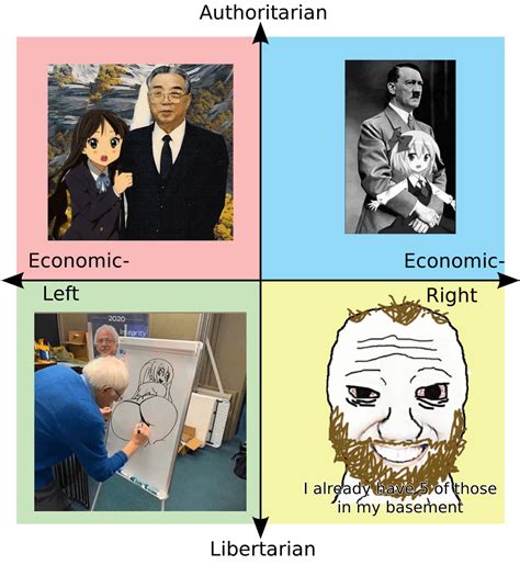 The Anime Girls Of Each Quadrant R Politicalcompassmemes