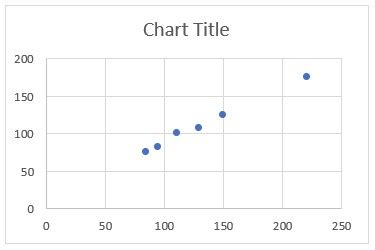 Plots in Excel - Examples, Applications, How to Create/Make?