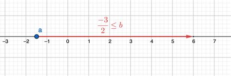 Graph Each Inequality Frac 3 2 Leq B Quizlet