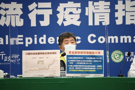 快篩實名制第二輪「延到6月」 陳時中：達到一定涵蓋率再開放 Ettoday生活新聞 Ettoday新聞雲