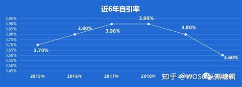 影响因子10834，中科院1区top期刊，审稿效率高，收稿广泛，发文量500，值得收藏 知乎