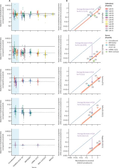 Neutralising Antibody Titres As Predictors Of Protection Against Sars