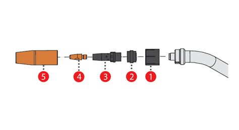 Mig Welding Torch Diagram