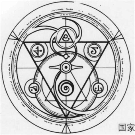 Transmutation Circle And Their Meanings