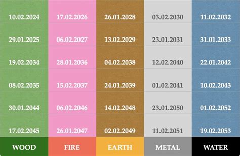 Your Personal Feng Shui Birth Element Chart The Feng Shui Magazine