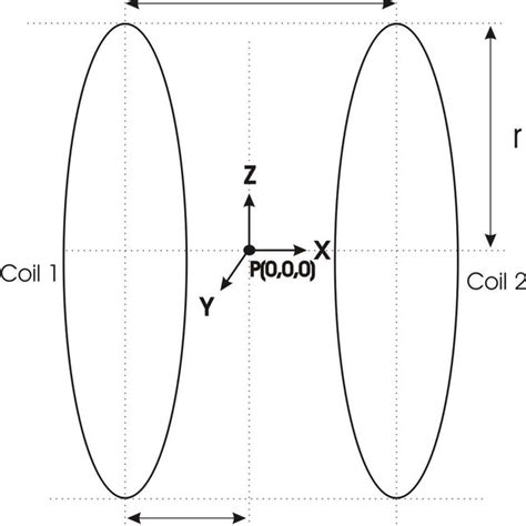 Set Of Helmholtz Coils Download Scientific Diagram