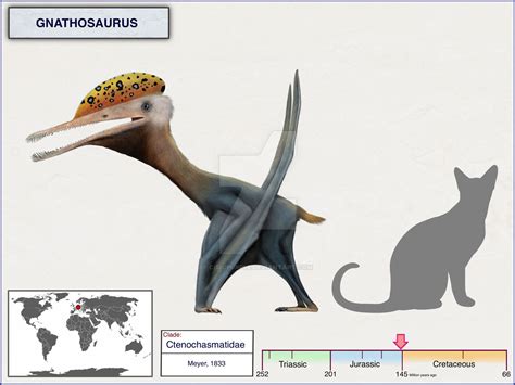 Gnathosaurus By Cisiopurple On Deviantart