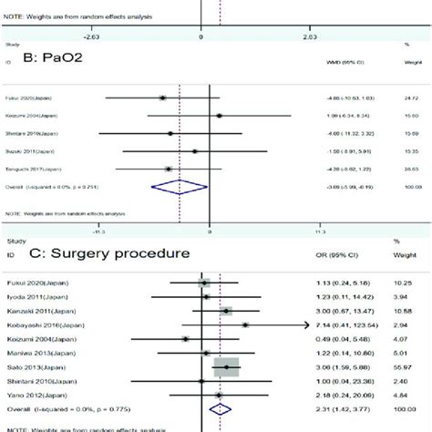 Forest Plot Of The Potential Risk Factors Of Acute Exacerbation Of Download Scientific Diagram