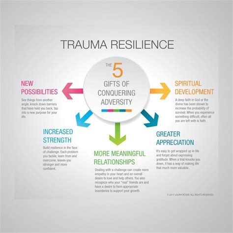 Vicarious Trauma Training Course Transpiral Wellbeing