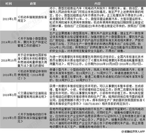 2019年中国摩托车行业市场现状及发展趋势分析 北京华恒智信人力资源顾问有限公司