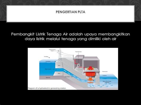 Pembangkit Listrik Tenaga Air Adalah Upaya Membangkitkan Daya Listrik Melalui Tenaga Yang