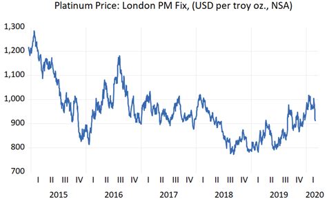 What Is Going On With The Gold Platinum Ratio Swissbullioneu