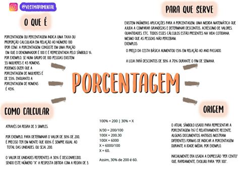 Porcentagem Mapa Mental E Macetes Infinittus Images And Photos Finder