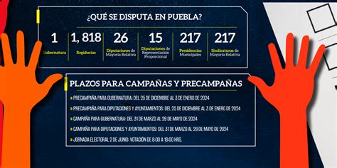 Este 5 De Noviembre Arranca El Proceso Electoral En Puebla