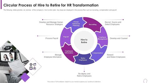 Human Resource Transformation Toolkit Circular Process Of Hire To